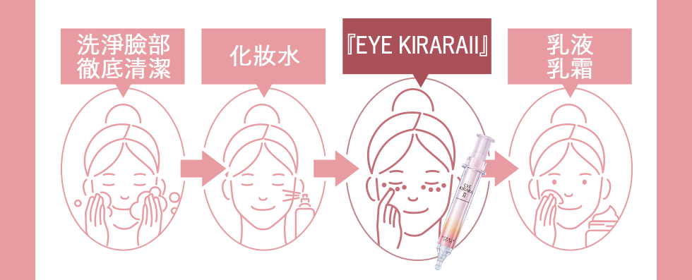 洗淨臉部徹底清潔→化妝水→『EYE KIRARA II』→乳液乳霜